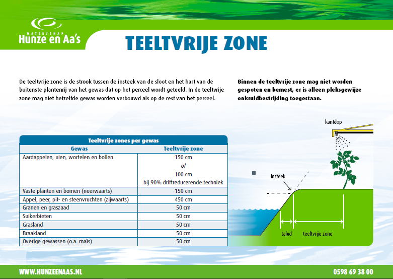 Landbouwnieuwsbrief-Teeltvrije-zone.png